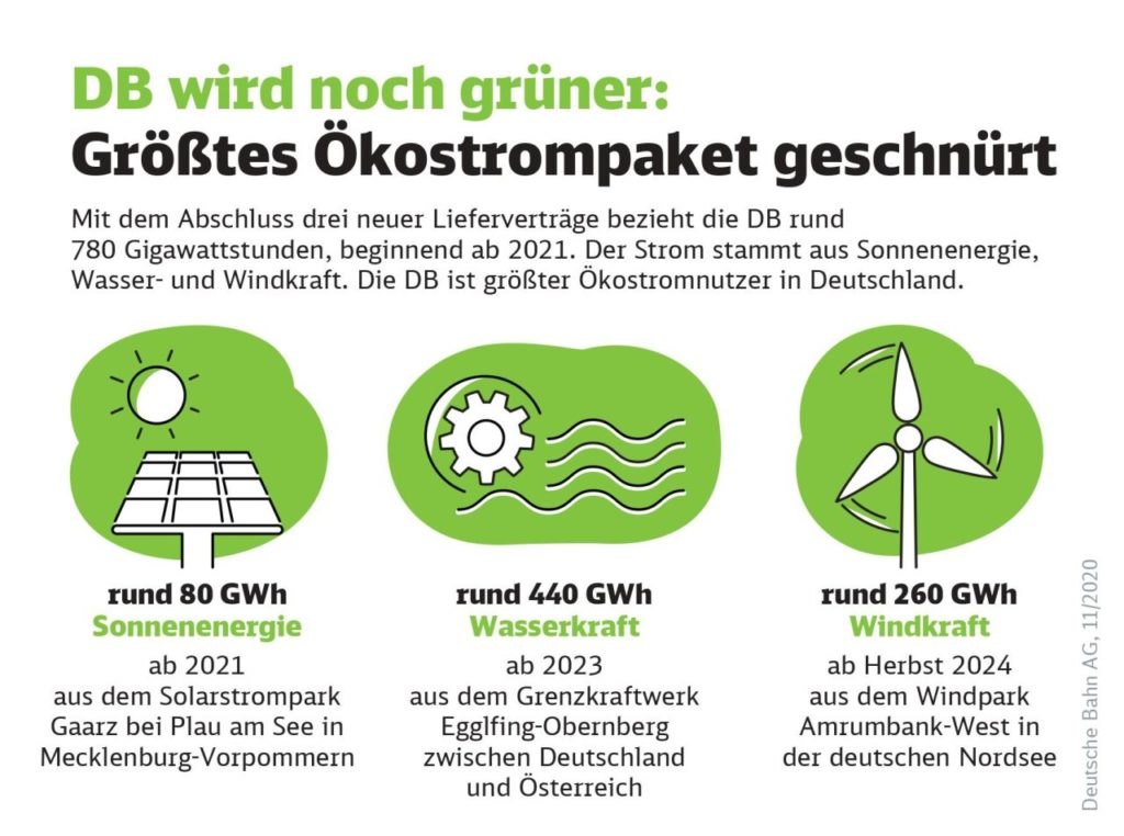 Neues Ökostrompaket Deutsche Bahn