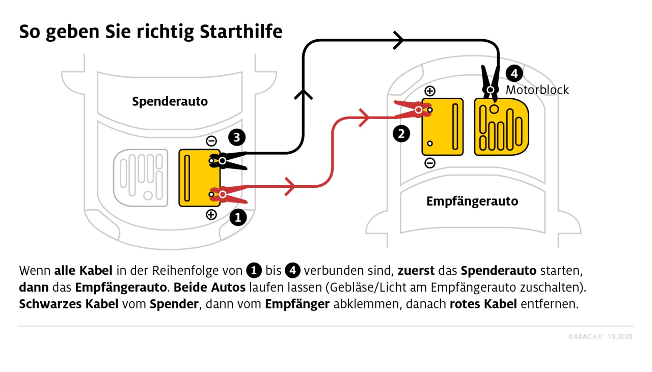 Autobatterie richtig überbrücken