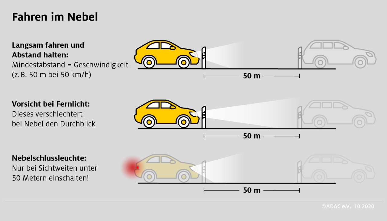 Lichter am Auto erkennen und wann man sie anschalten muss