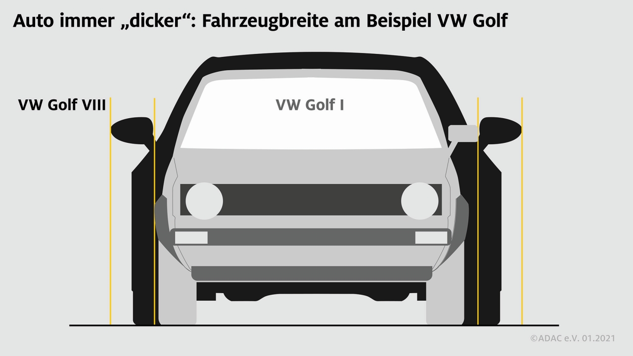 Fahrzeugbreite über die Jahre am Beispiel Golf