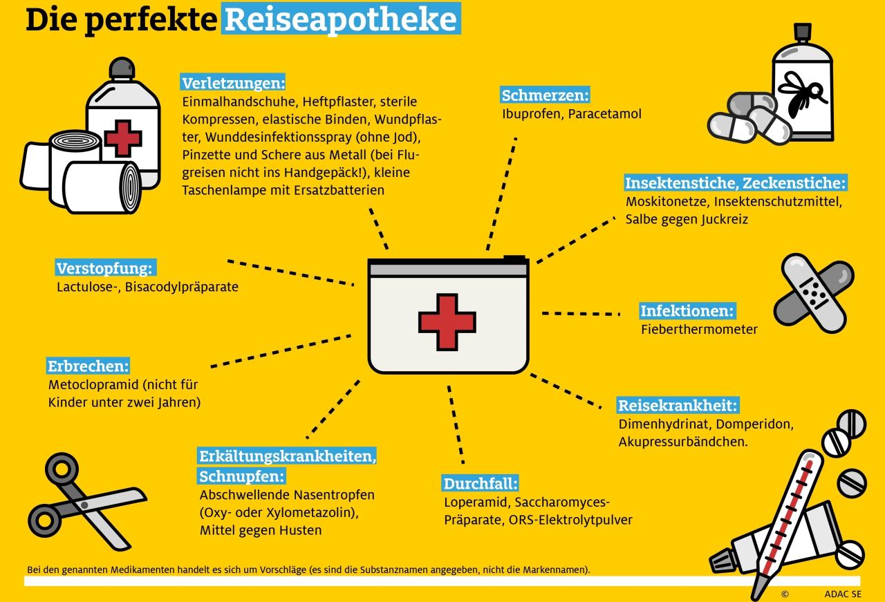 Grundausstattung für eine optimale Reiseapotheke