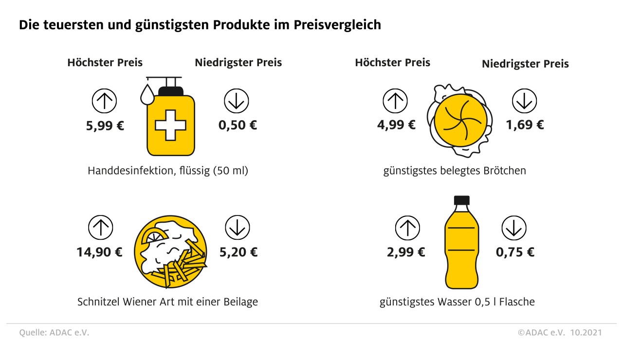 Preisunterschiede Autobahnraststätte vs Autohof