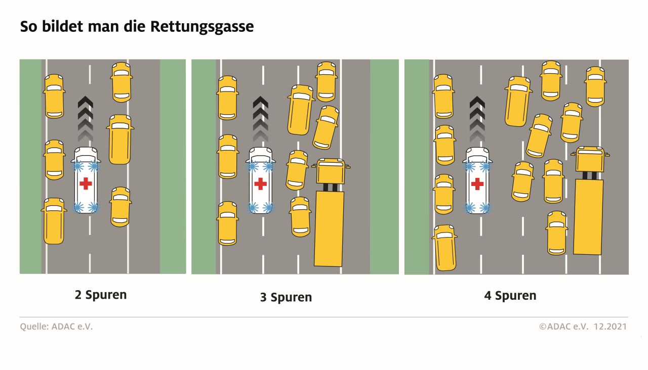 Rettungsgasse richtig bilden