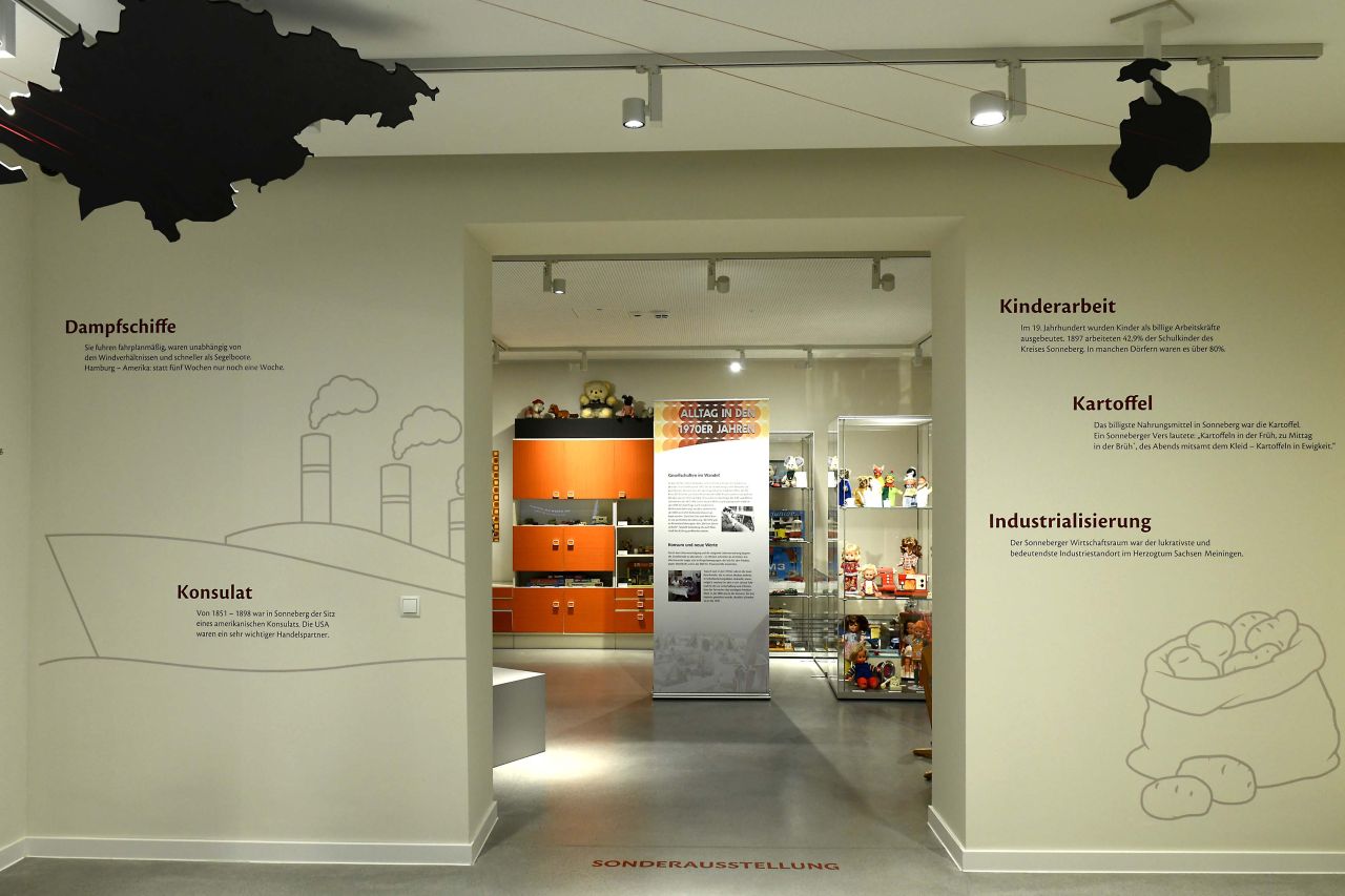 Spielzeugmuseum Sonneberg Ausstellungsbereich