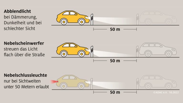 Wie Schnell Darf Man Bei Nebel Fahren ADAC Tipps zum sicheren Fahren im Nebel