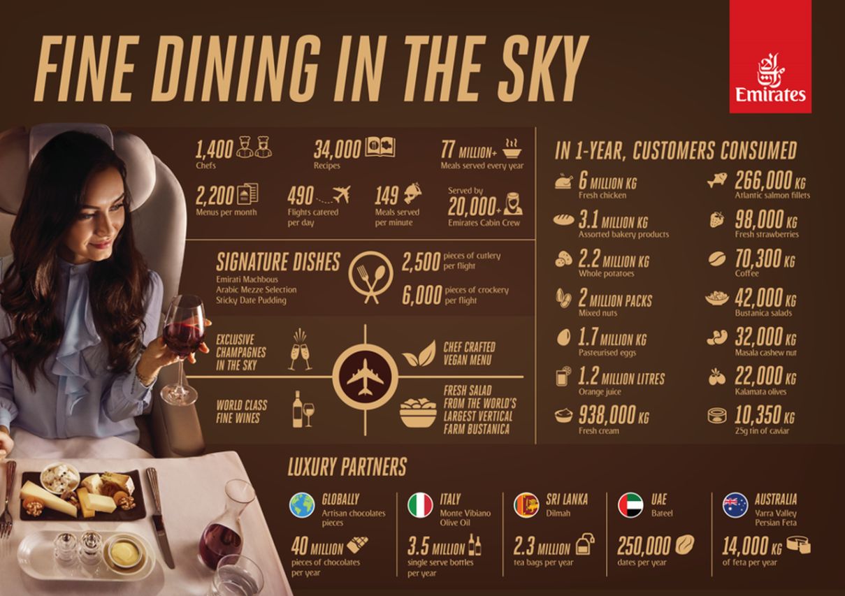 Dining in the sky bei Emirates