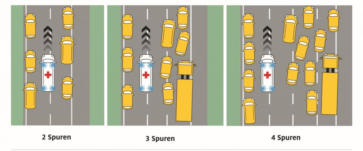 Rettungsgasse richtig bilden